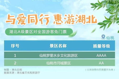 8月起青岛12家A级景区免费开放 景区名单(阳信县景区免费停车场电话)