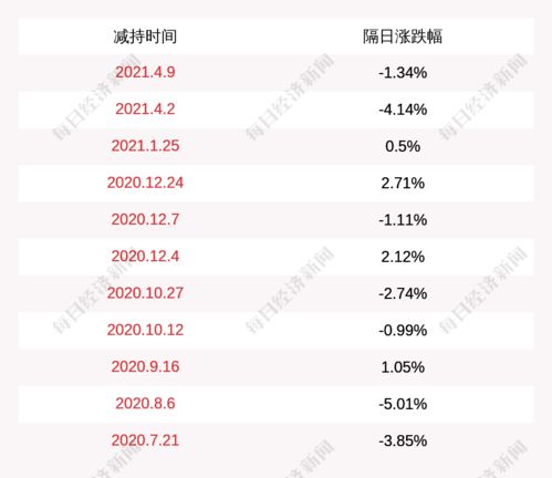 广东富信科技股份有限公司监事减持计划已超过一半时间