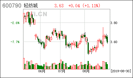 我国现行的首次公开发行股票的具体操作步骤