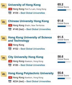 中国大陆对香港大学的认可度怎么样(香港大学对标国内什么学校)