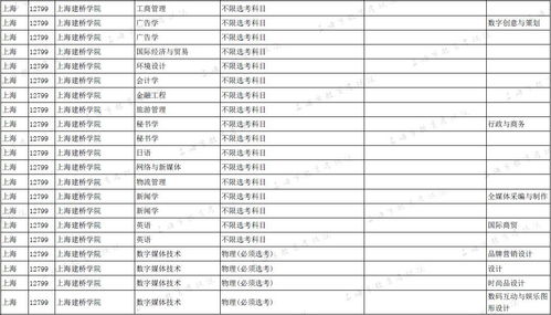 上海兴伟学院邮编，上海兴伟学院分数线