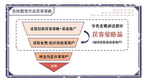 万字干货 一文搞懂在线教育的业务模式 获客玩法和转化策略 