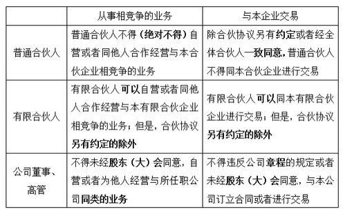 国有独资公司的高管可以在其它公司兼职吗