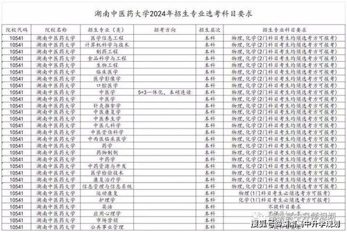 多所高校2024年专业对选考科目要求 湖南新高一必重视