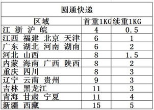 快递费用价格表2017（快递费用价格表2021体积） 第1张