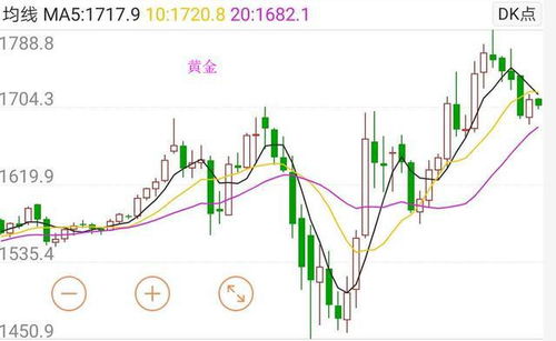 关于美元对石油，黄金的影响和一些经济问题。