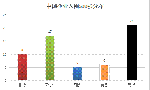 中国亏损最严重的公司有哪些