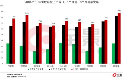 创业板打新每次最少多少股?