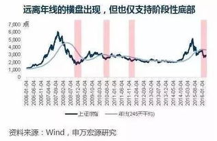 大盘的底部有哪些特征