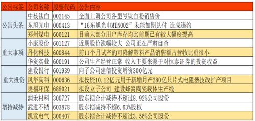 上市公司增资需要多少钱