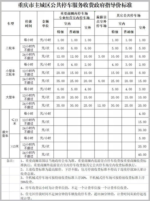 广东省停车场收费标准细则(云浮市停车场的税费标准是)