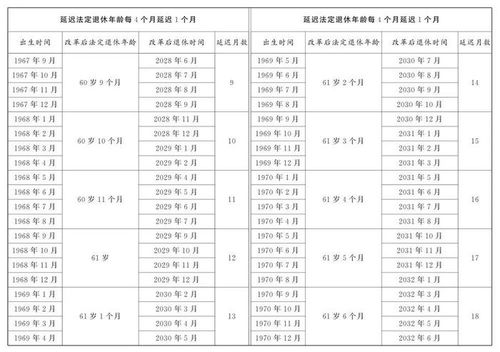 年龄计算器生肖 年龄查生肖计算器