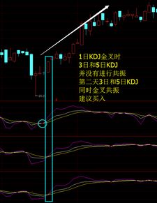 干货 从技术指标看懂钢铁股上涨背后的逻辑