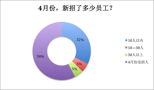 亚马逊运营助理入职不到2天就被开除,原因令他一脸懵