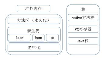 关于回收的知识