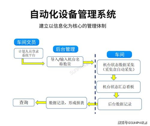 自动化设备管理系统方案介绍