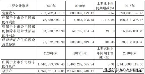 大智慧成本价和市价