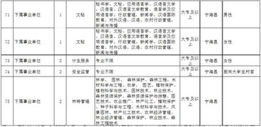 242个事业岗位 涉及奉化 宁海 象山 宁波大红鹰学院