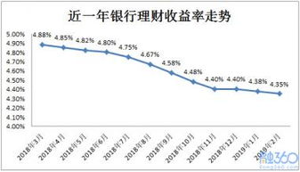 中国近五年股票市场平均收益率