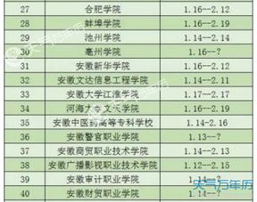 大学放假是怎么安排的，大学寒假放假时间