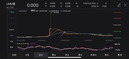 如何调期 平仓，比如我9月6日买入3月LME的合约，然后我之后要怎样平仓呢？过程是怎样的