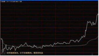 在中国，投资黄金和投资股票哪个好点？