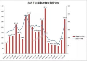 业绩这么好，大股东为什么清仓式的减持