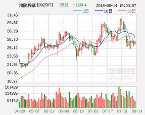 政府补助涪陵榨菜是怎么回事