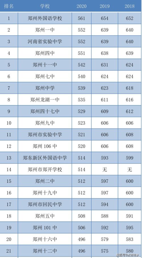 2021河南中考成绩查询,河南中考成绩在哪个网站查(图2)