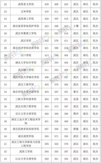 湖北二本学校排名及分数线 湖北二本学校有哪些