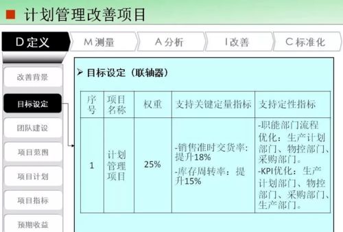 精益计划管理改善案例PPT