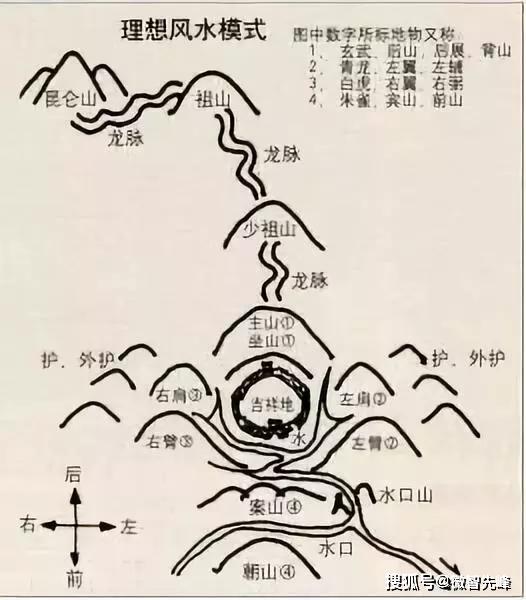 辨收山定穴远近 穴星厚薄 下穴浅深方法及口诀