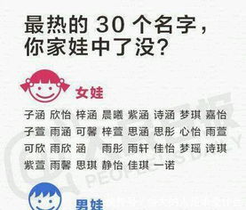 宝宝取名,别再用这30个烂大街的名字了,孩子长大了会怪你 