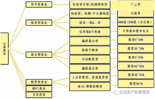 前海开源基金定投怎么样，赚钱吗