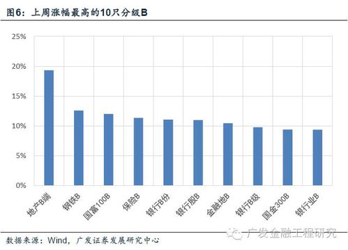 券商B基金是分级基金吗