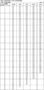 保险add是什么意思 f类保险金额啥意思