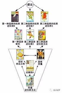 连娜塔罗牌占卜 三选一牌阵 占卜爱情示例