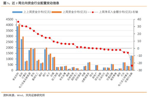 怎样在网上卖买东西，和买卖新发的股票基金，和查询