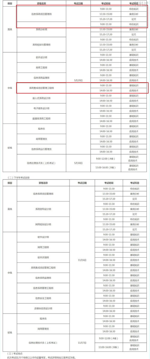 软考报名时间2025上半年 报名时间