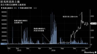 我们公司说是收购了美国一家上市公司，股票代码是CBTE，为什么我在网上查不到啊？？