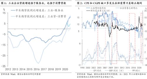 金融数据的 冷知识 和 热话题