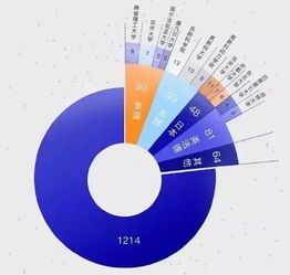 代表中国科技最高水平的 大神们 和你是老乡吗 