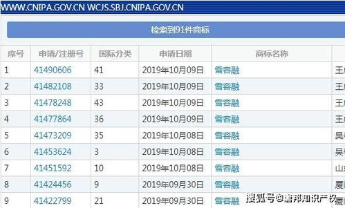 蹭热度 谷爱凌姓名商标3年前就已被抢注,还有人成功注册