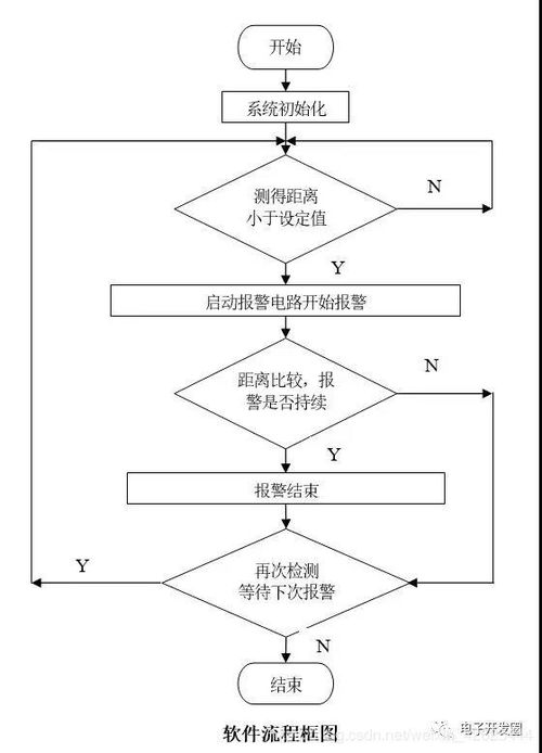 智能盲人拐杖毕业论文