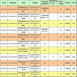 中国邮政储蓄银行财富债卷理财产品最近有哪几款