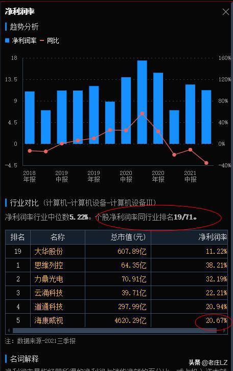 大华股份是否可以买入了