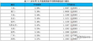 上海房贷利率(各大银行贷款利率查询)   股票配资平台  第3张