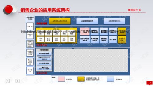 制药厂信息化建设方案模板(药企信息化建设)