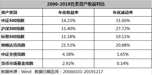 如何赚取15%以上的固定收益