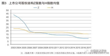 求助：现代股权分散的定义及意义？为什么说股权分散是一种趋势呢？